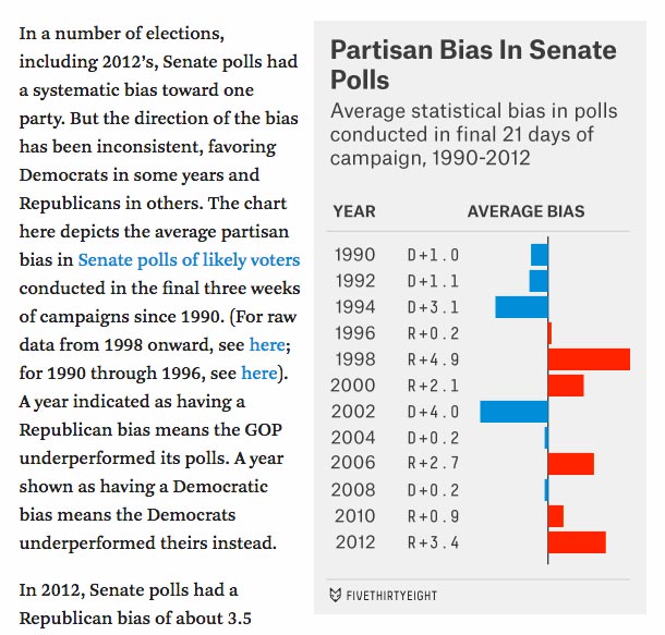 FiveThirtyEight