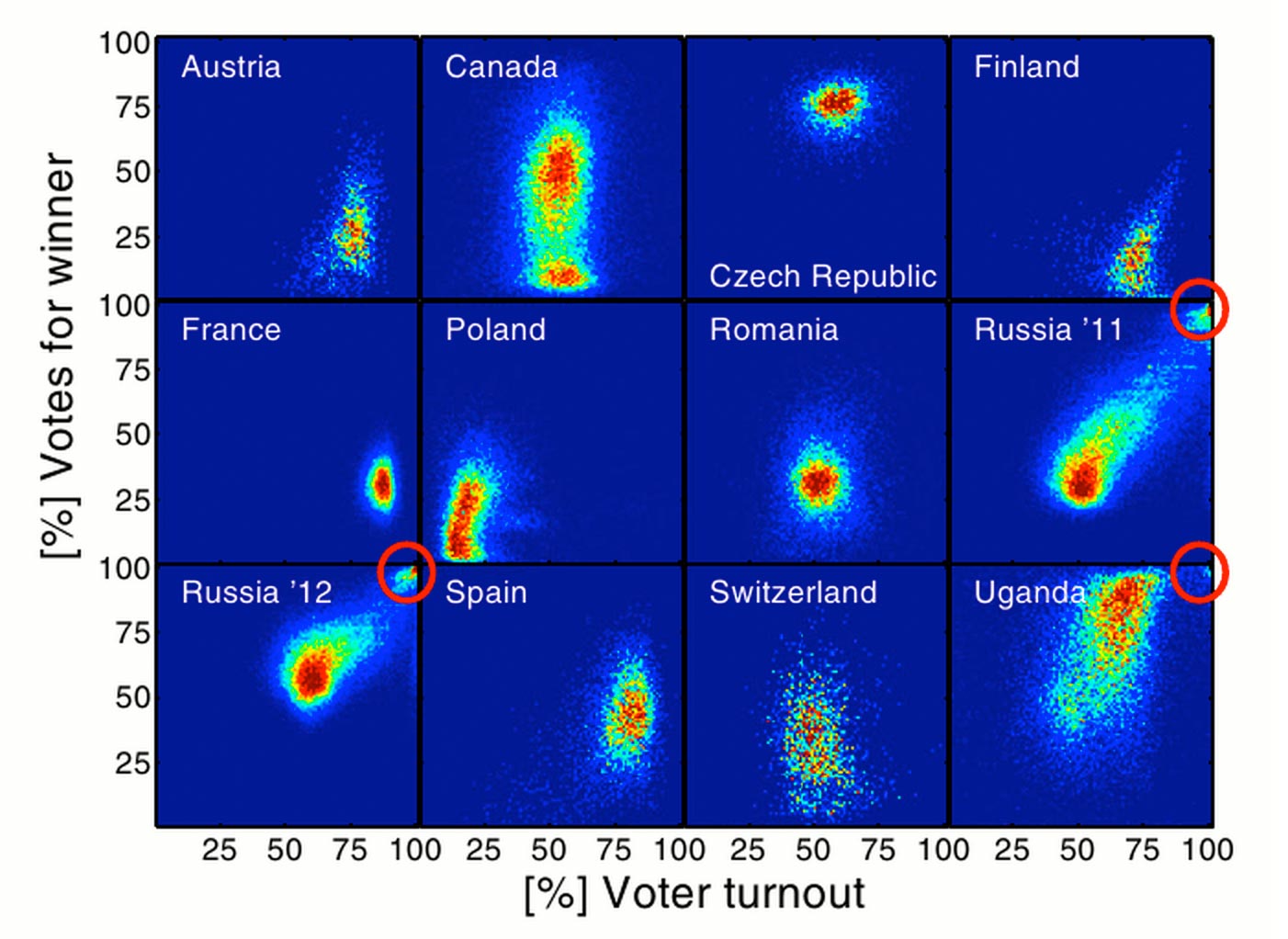 Elections data