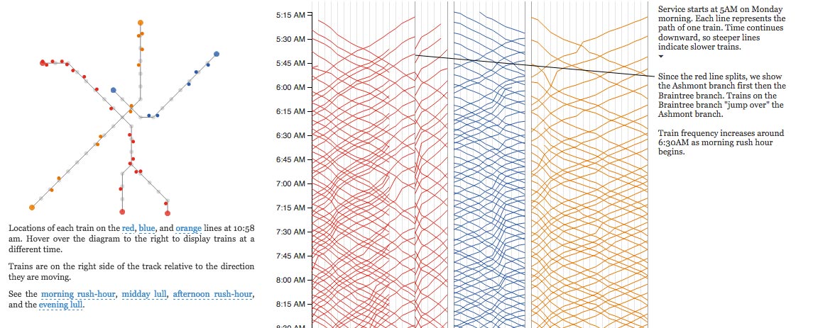 Visualizing MBTA Data