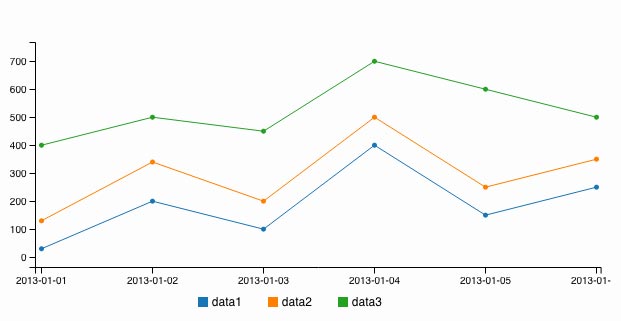 Timeseries