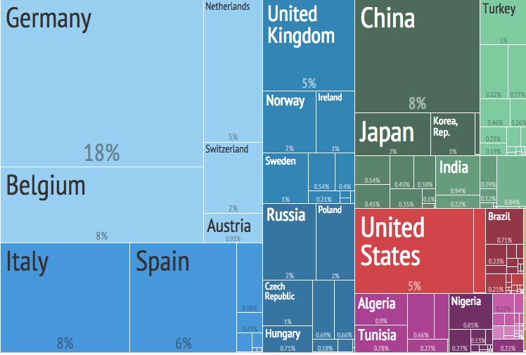 Tree Chart